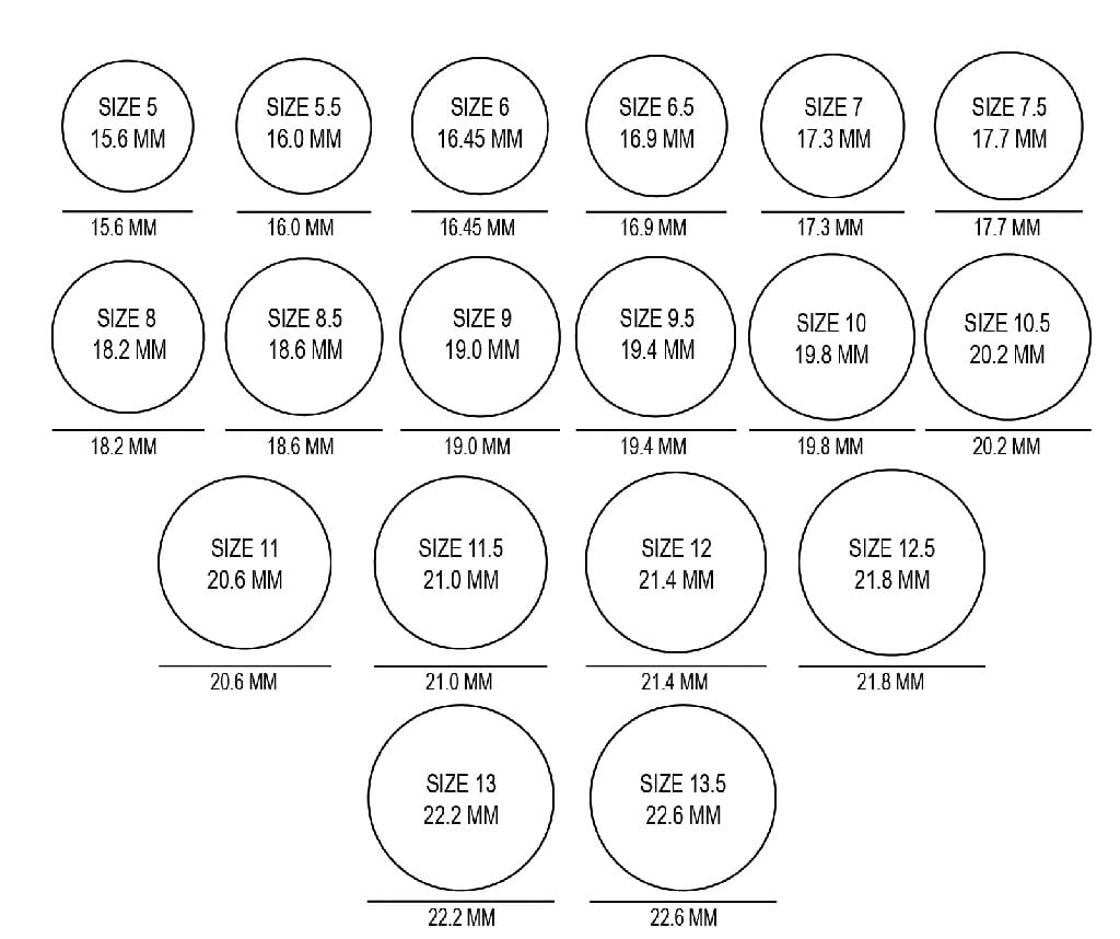 differences in rulers measuring rings