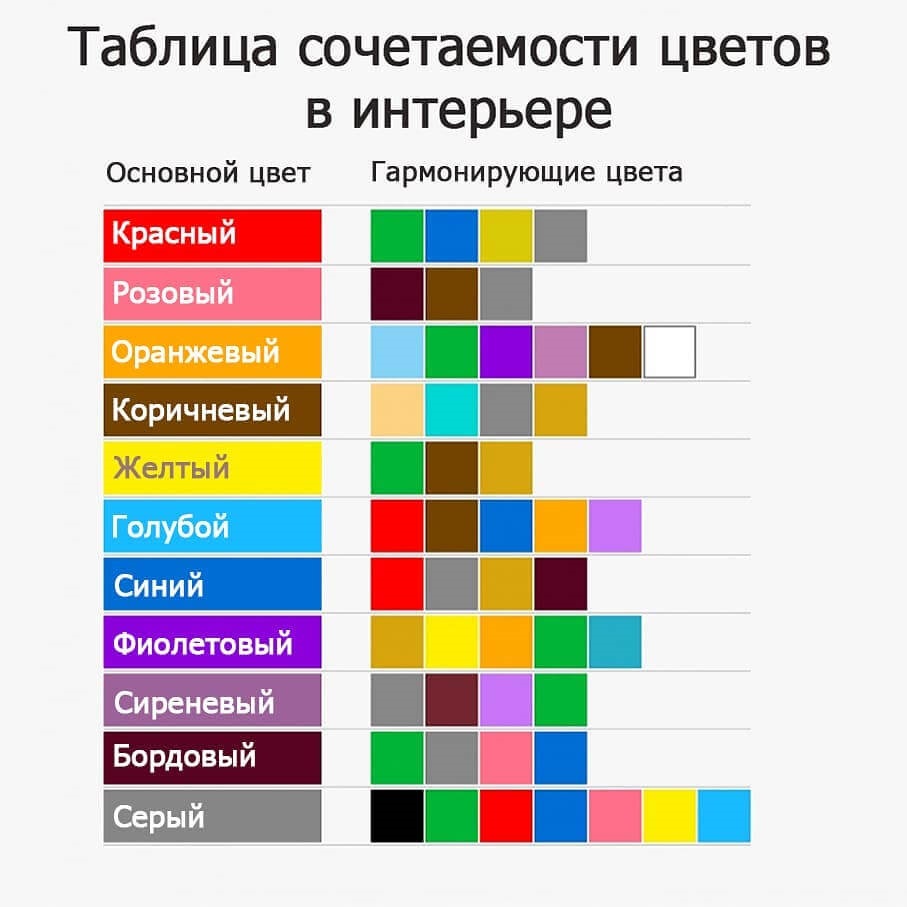 color matching table in the interior