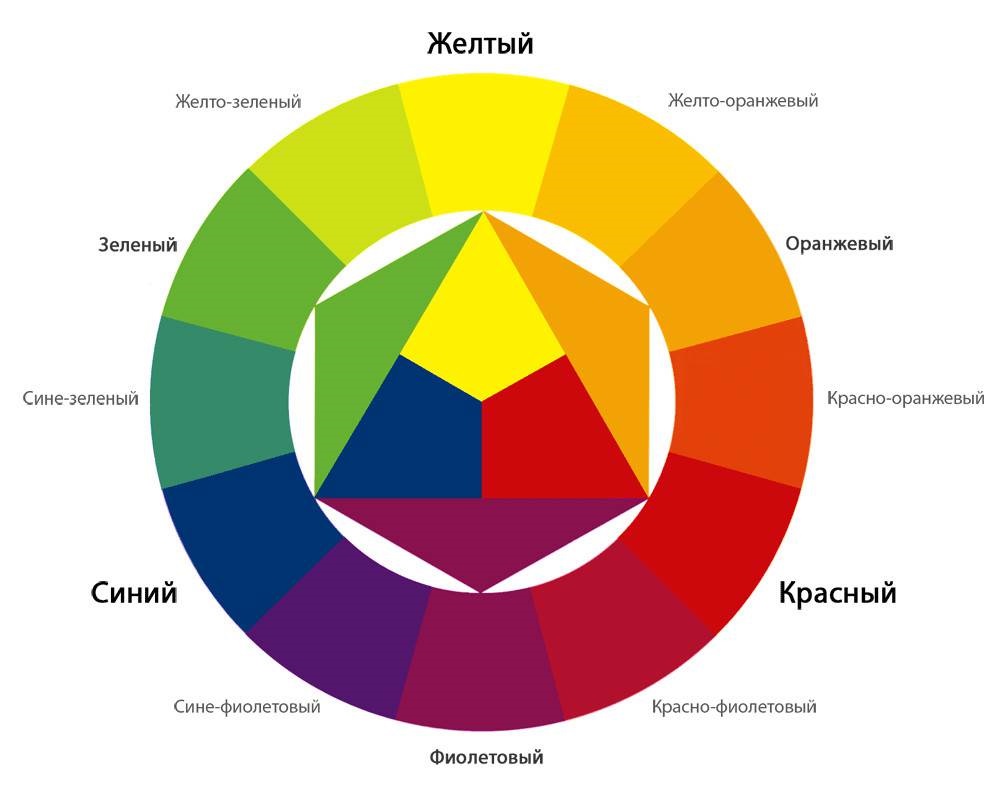 цветен кръг