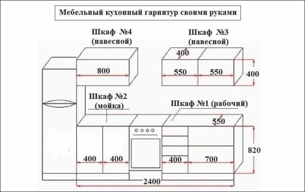 диаграма на кухненския комплект