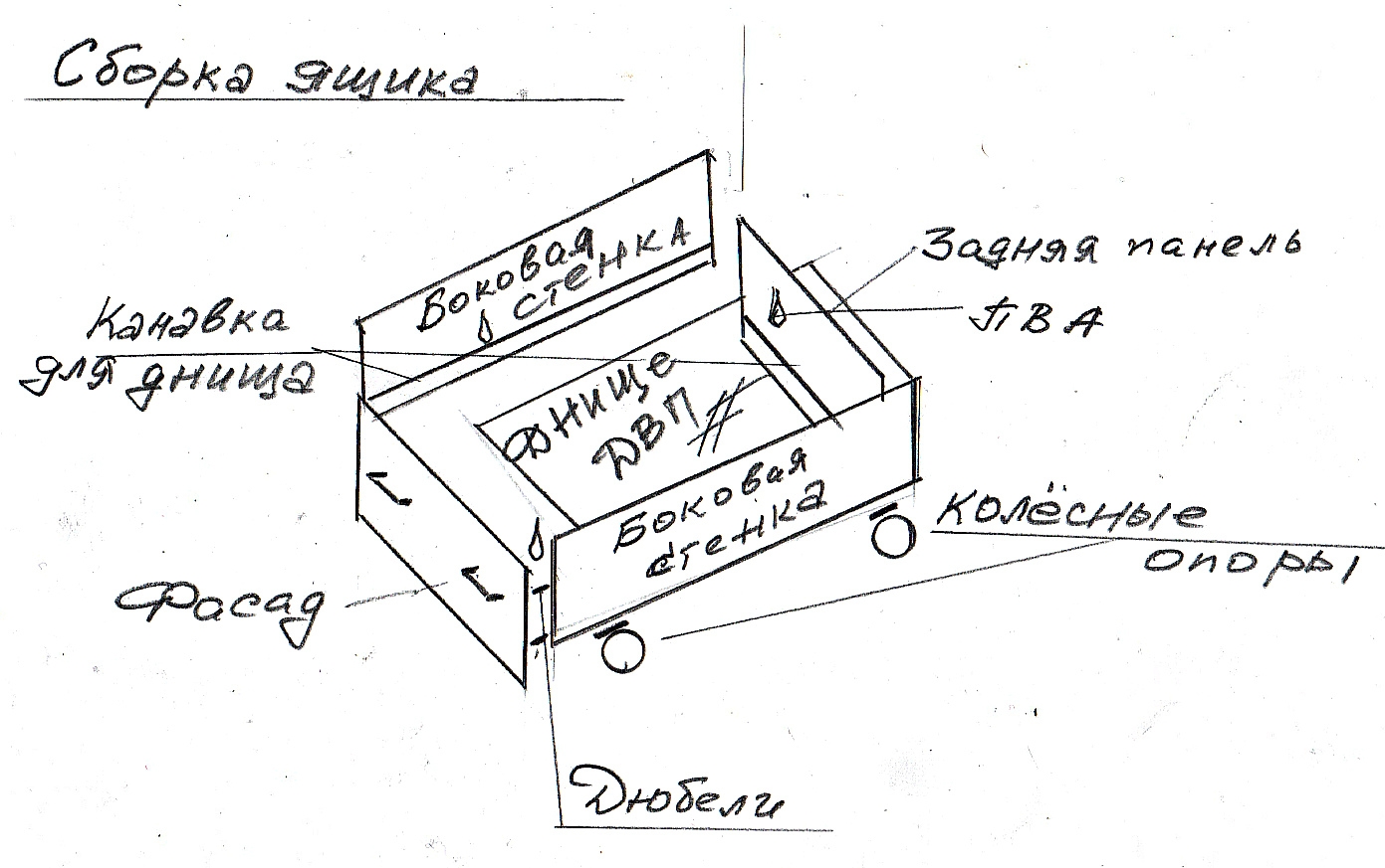  croquis de boîtes