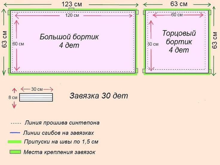 модел на страната в яслите