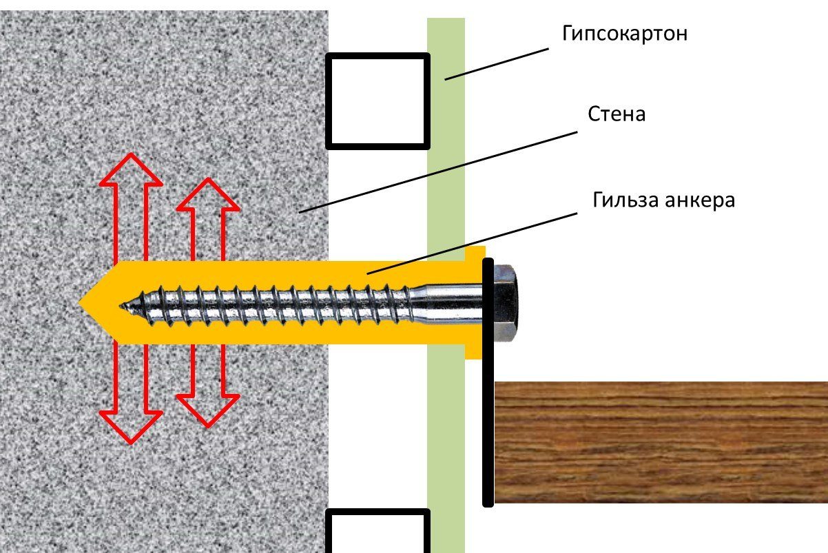 добри елементи