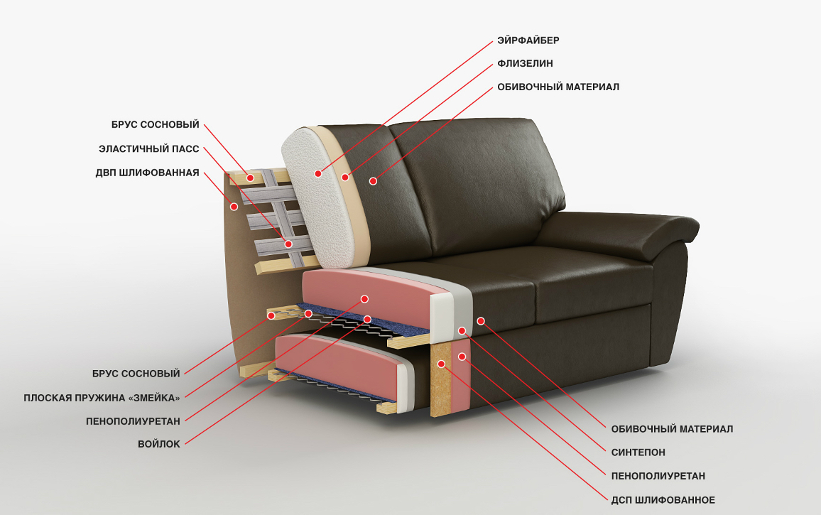 the device of the sofa inside