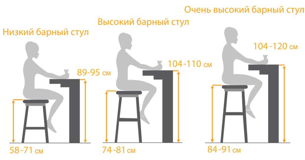 височина на бар стол