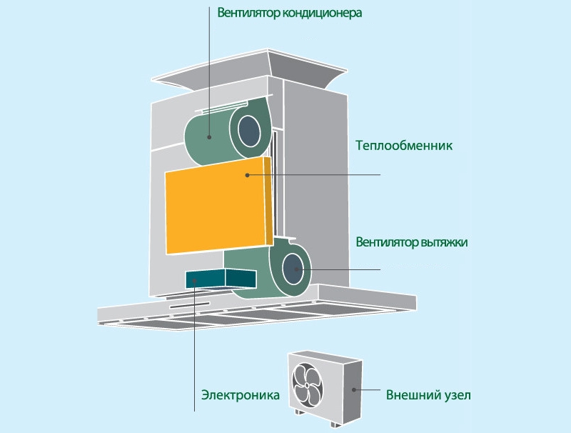 дизайн на качулката