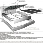 how to assemble the bed