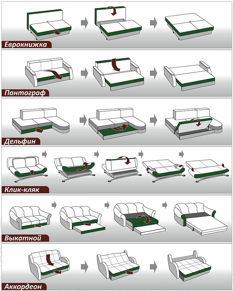 layout mechanisms