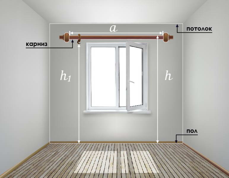 measurements for curtains