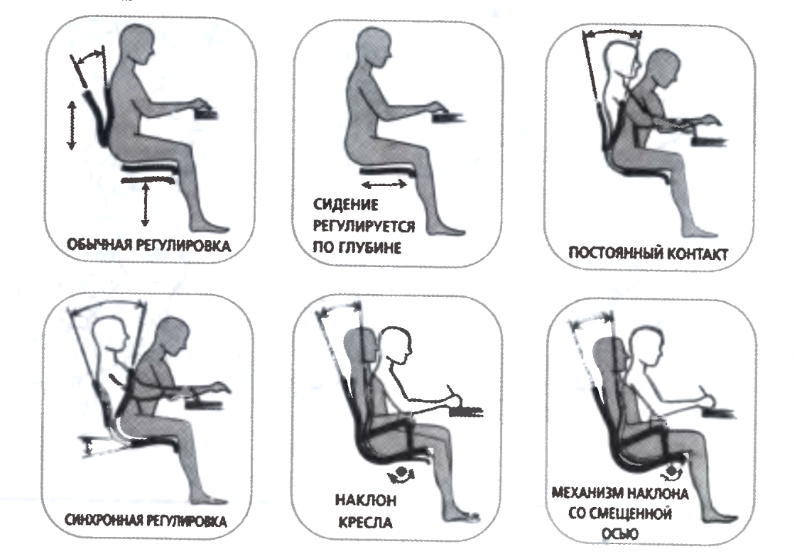 chaise d'ordinateur