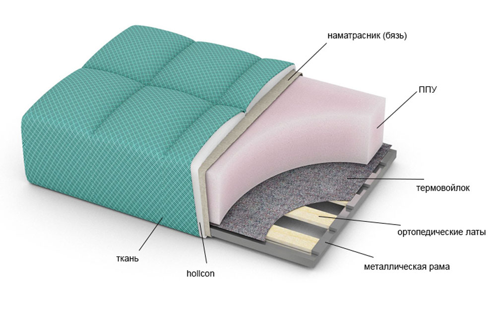 polyurethane foam for sofa