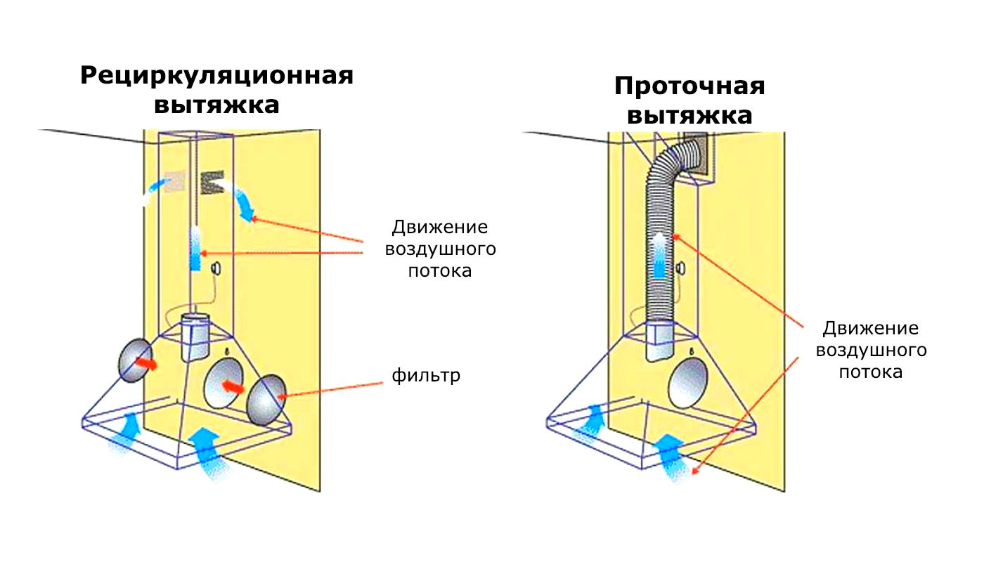 extractor fan in the kitchen