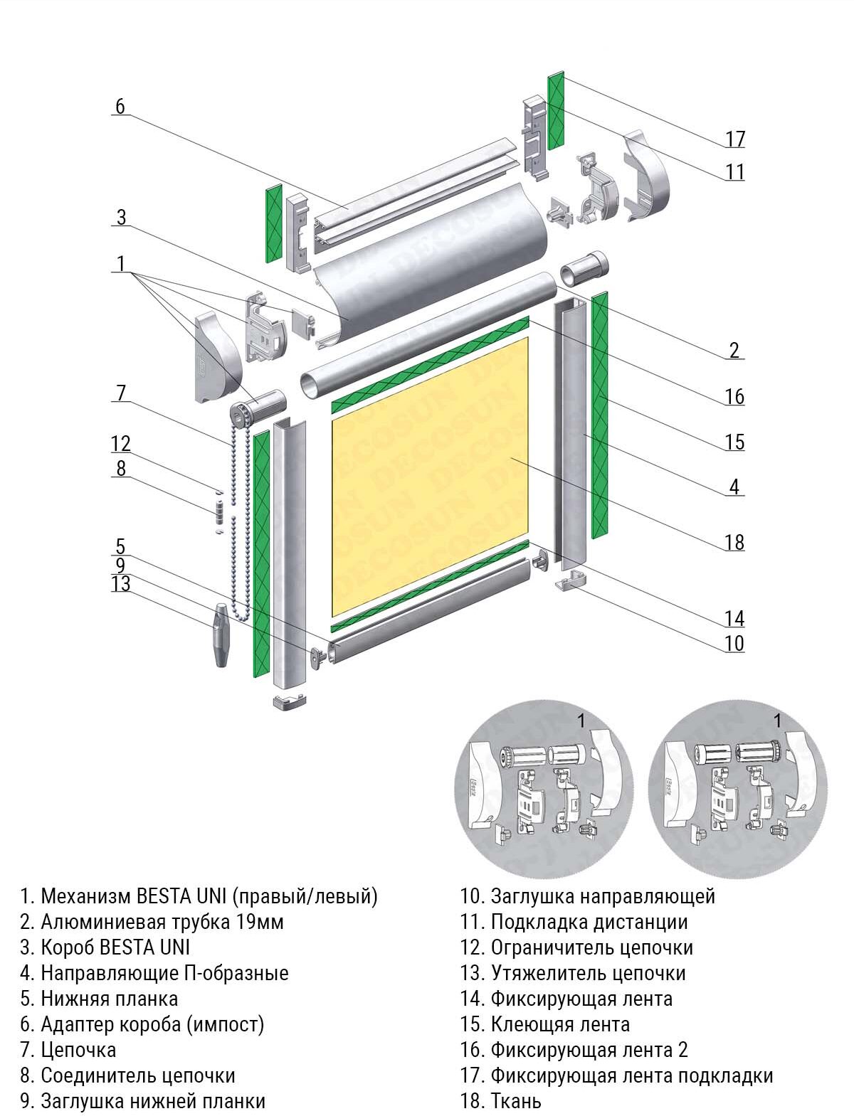 assembly of such curtains