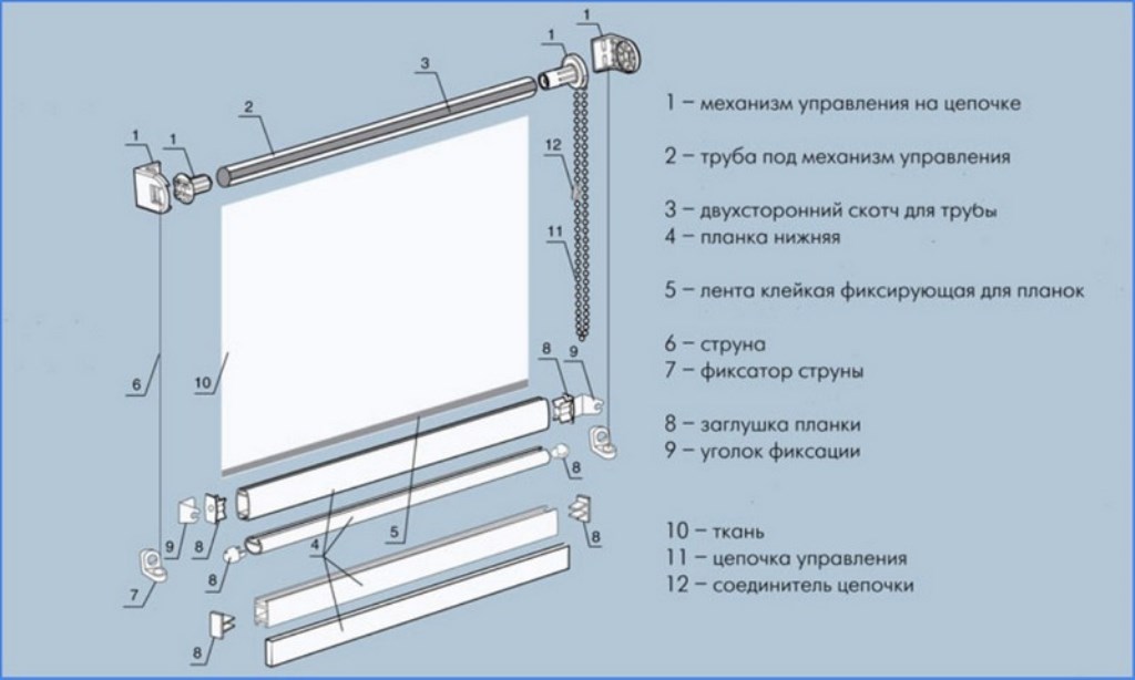 do-it-yourself roller blind