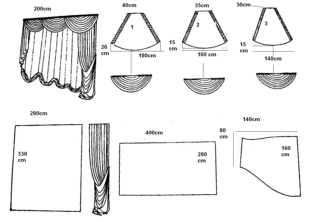 pattern of lambrequins