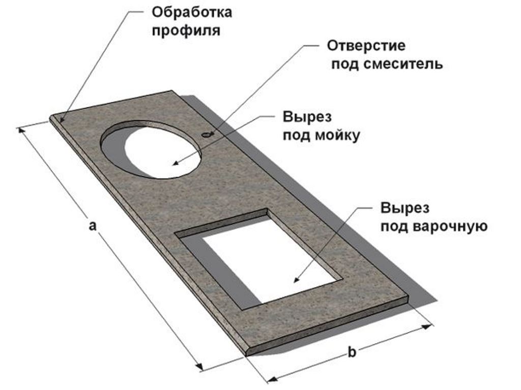 схема на бетонен плот