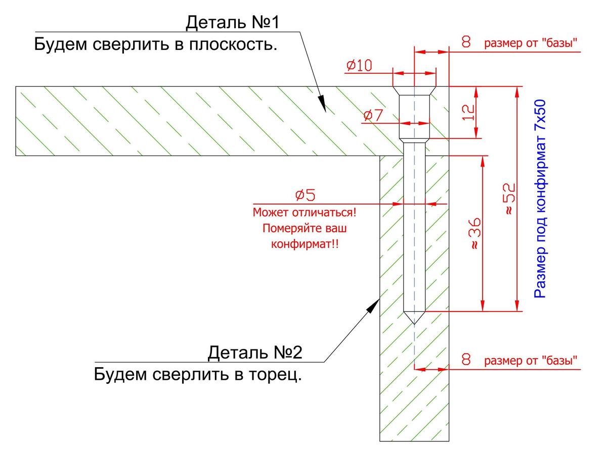 пробиване за потвърждение