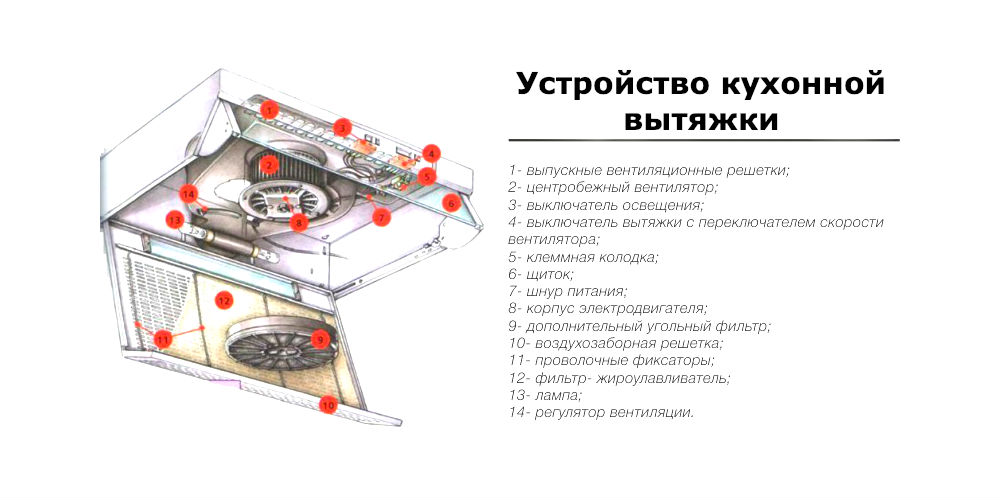 устройство за аспиратор за кухня