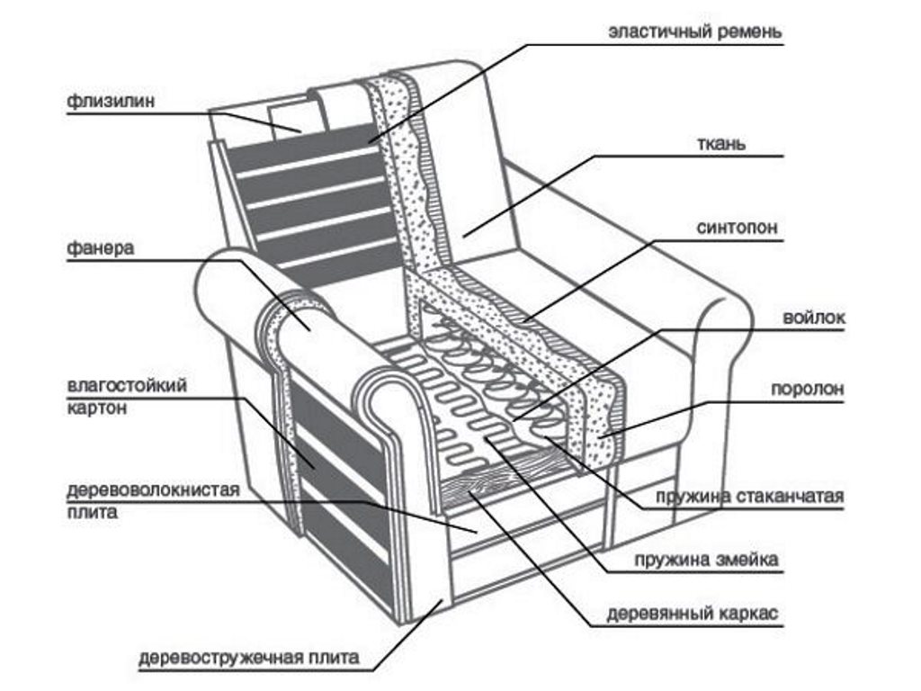 se compose d'une chaise