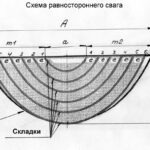 модел ламбрекин