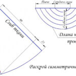 lambrequin pattern ideas