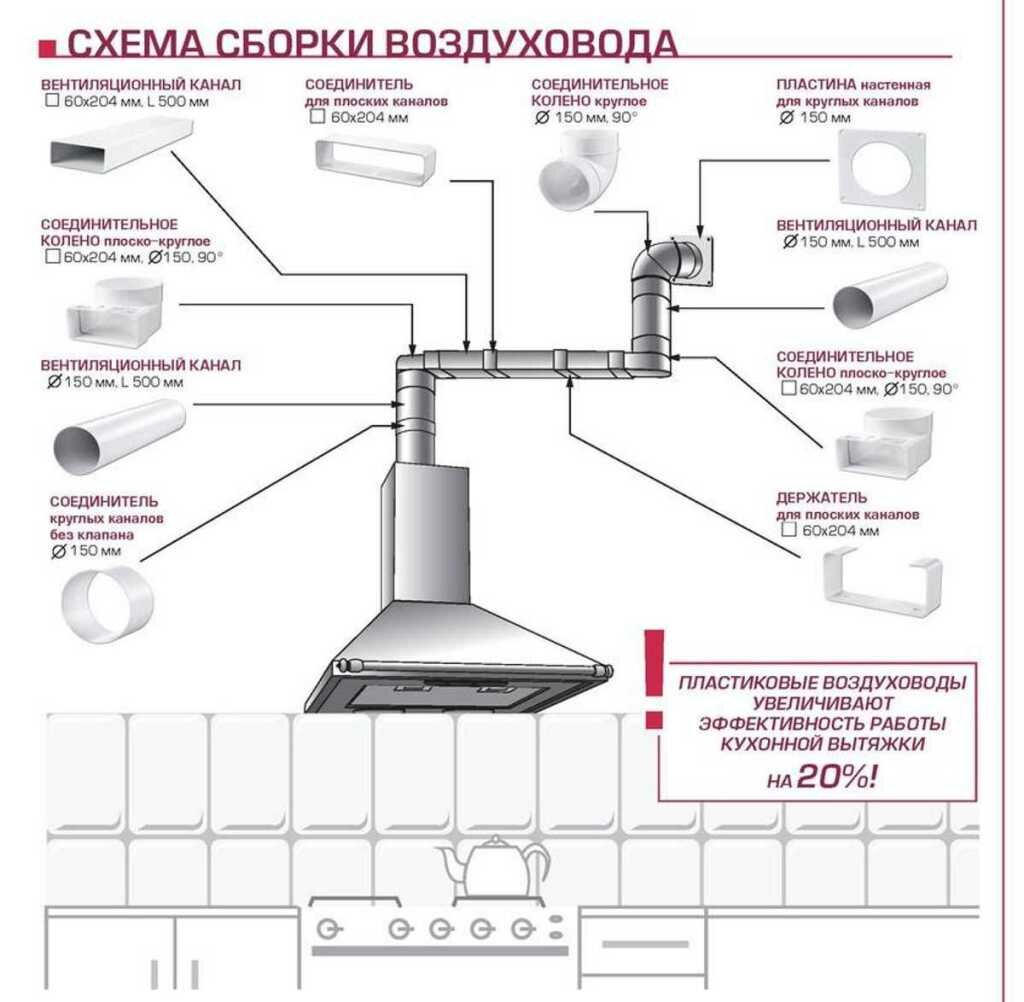 аспиратор в кухнята