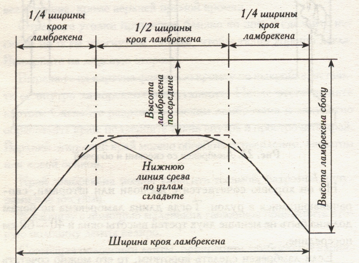 arch curtain pattern