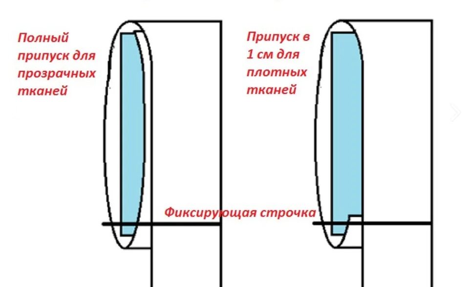 how to glue the eyelet tape