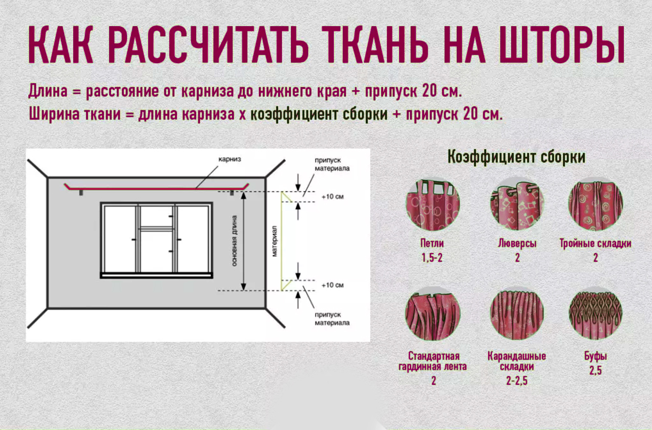 как да се изчисли дължината на завесите