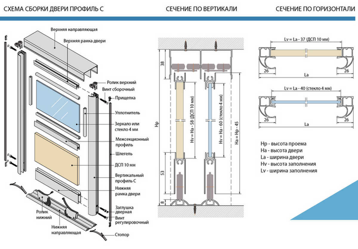 schéma de montage de la porte du compartiment