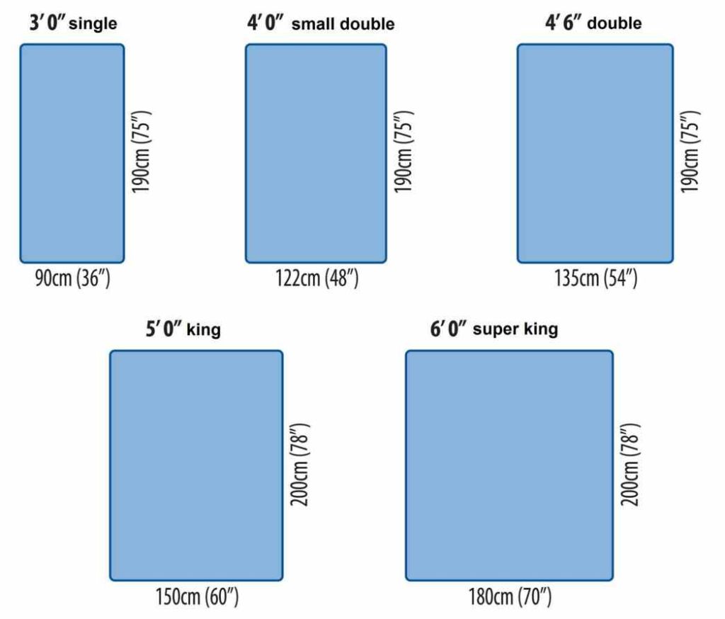 size according to the width of the mattress