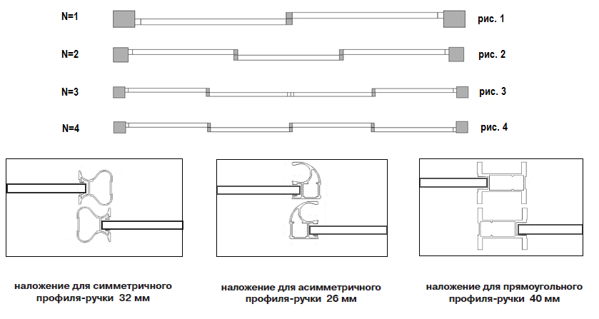 overlaps of sliding wardrobe doors