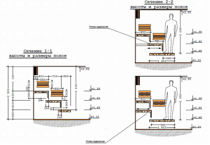 dessins d'étagères de bain