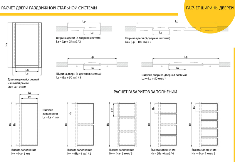 calcul des portes de placard coulissantes photo