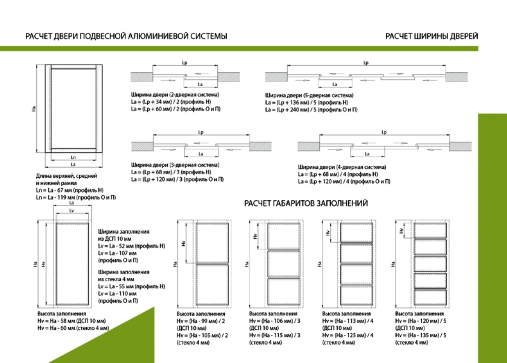 largeur des portes de placard coulissantes