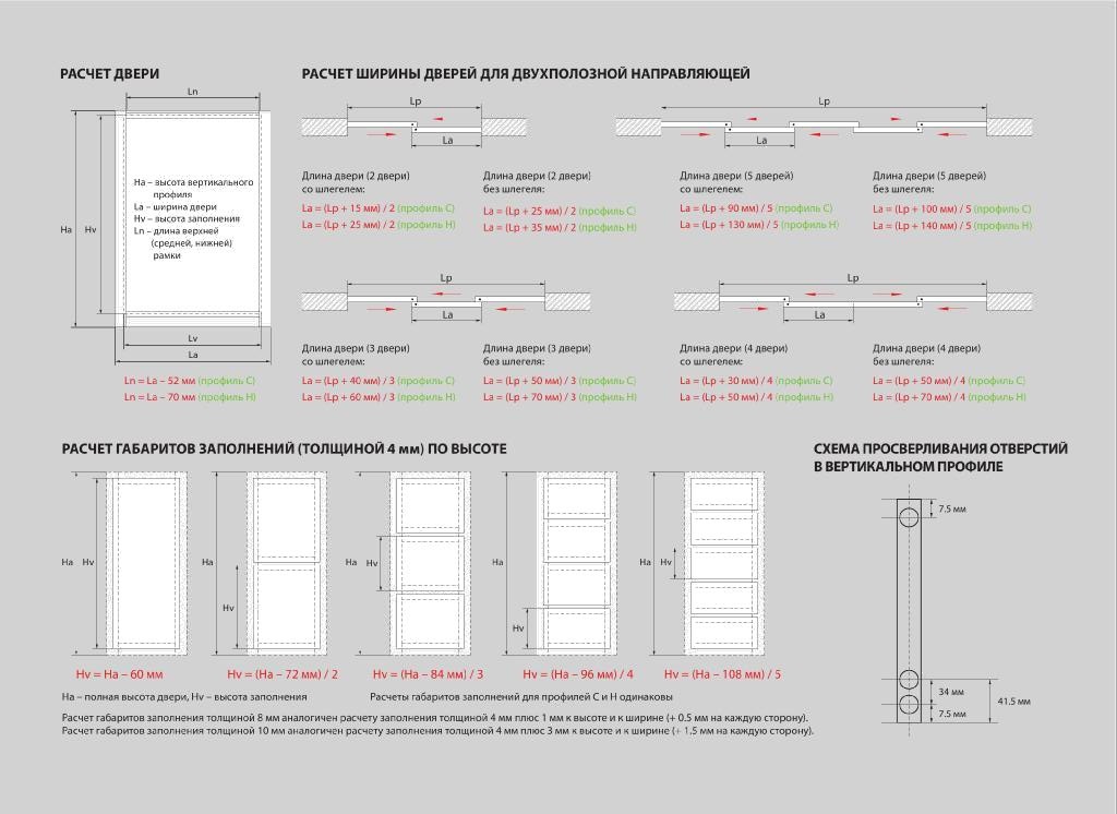 calculation of sliding wardrobe doors