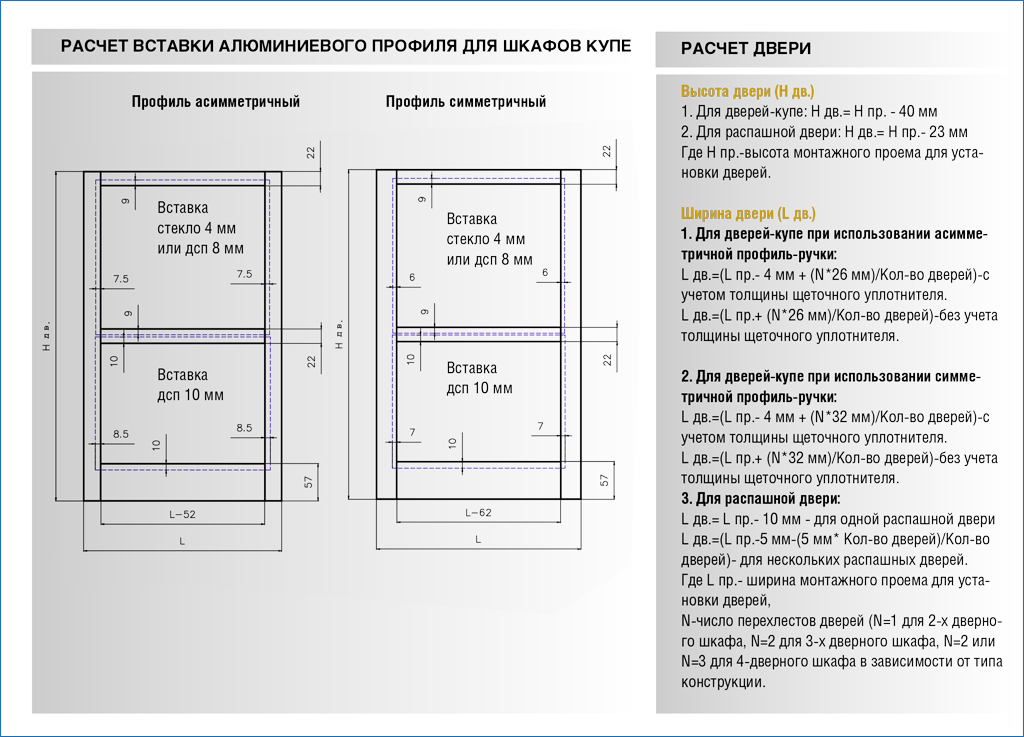 proračun punila