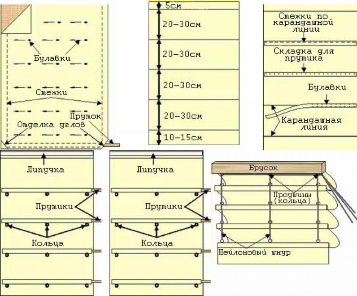 roman blinds scheme