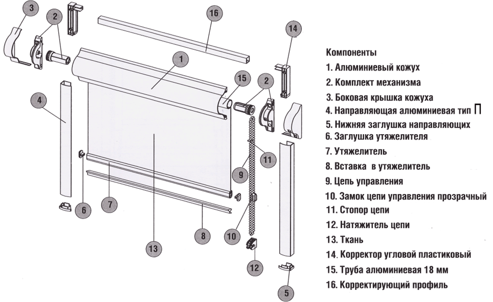 roller blinds device