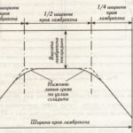 завеси в кухнята модел снимка