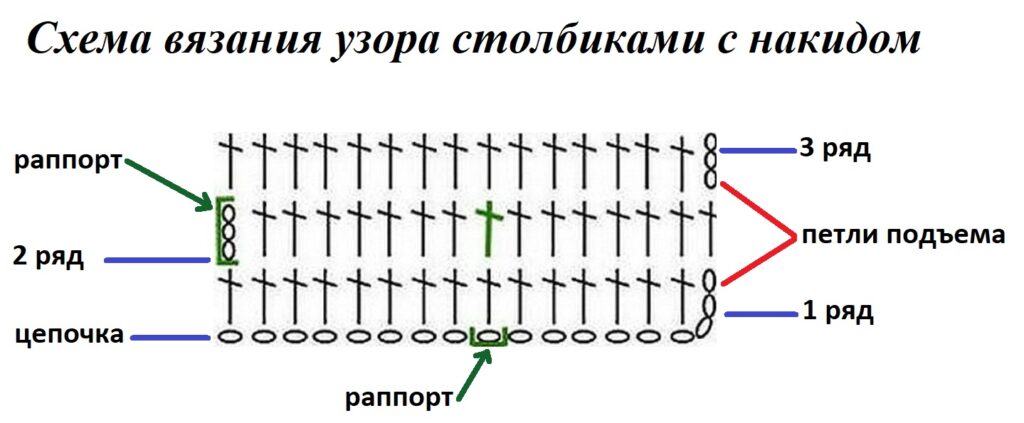 схема за двойно плетене на една кука