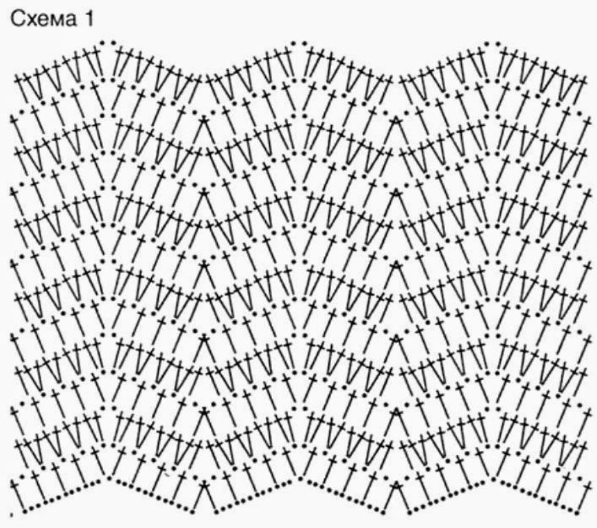 zigzag pattern