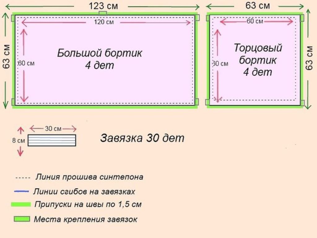 pattern of sides