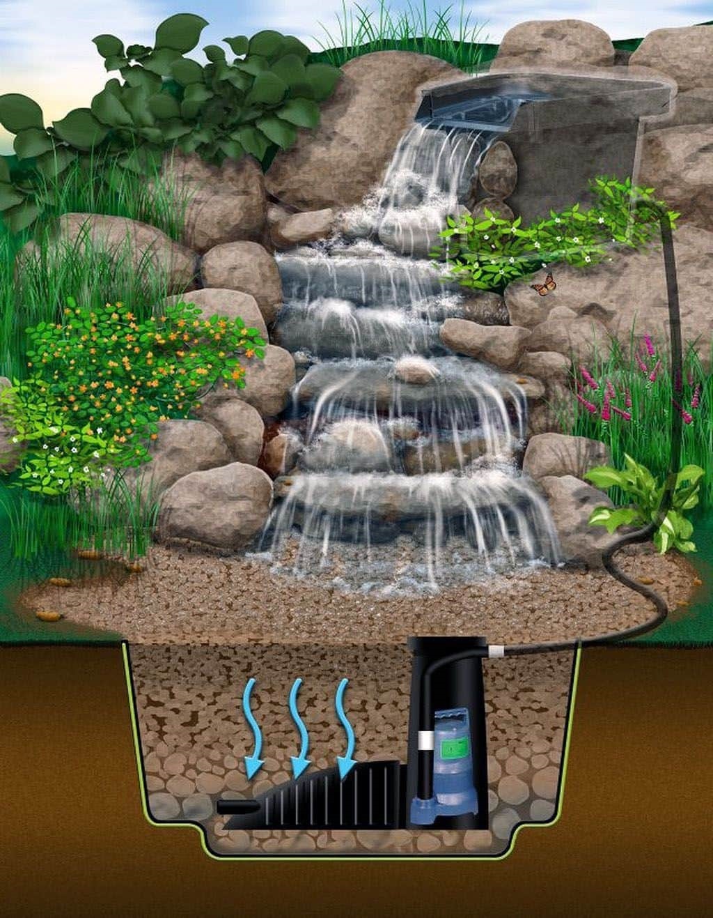 installation of a pump in a waterfall