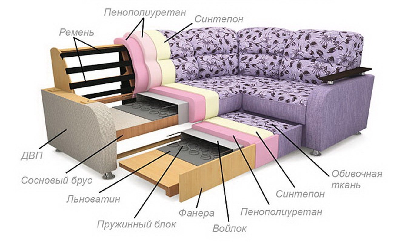 choose a sofa