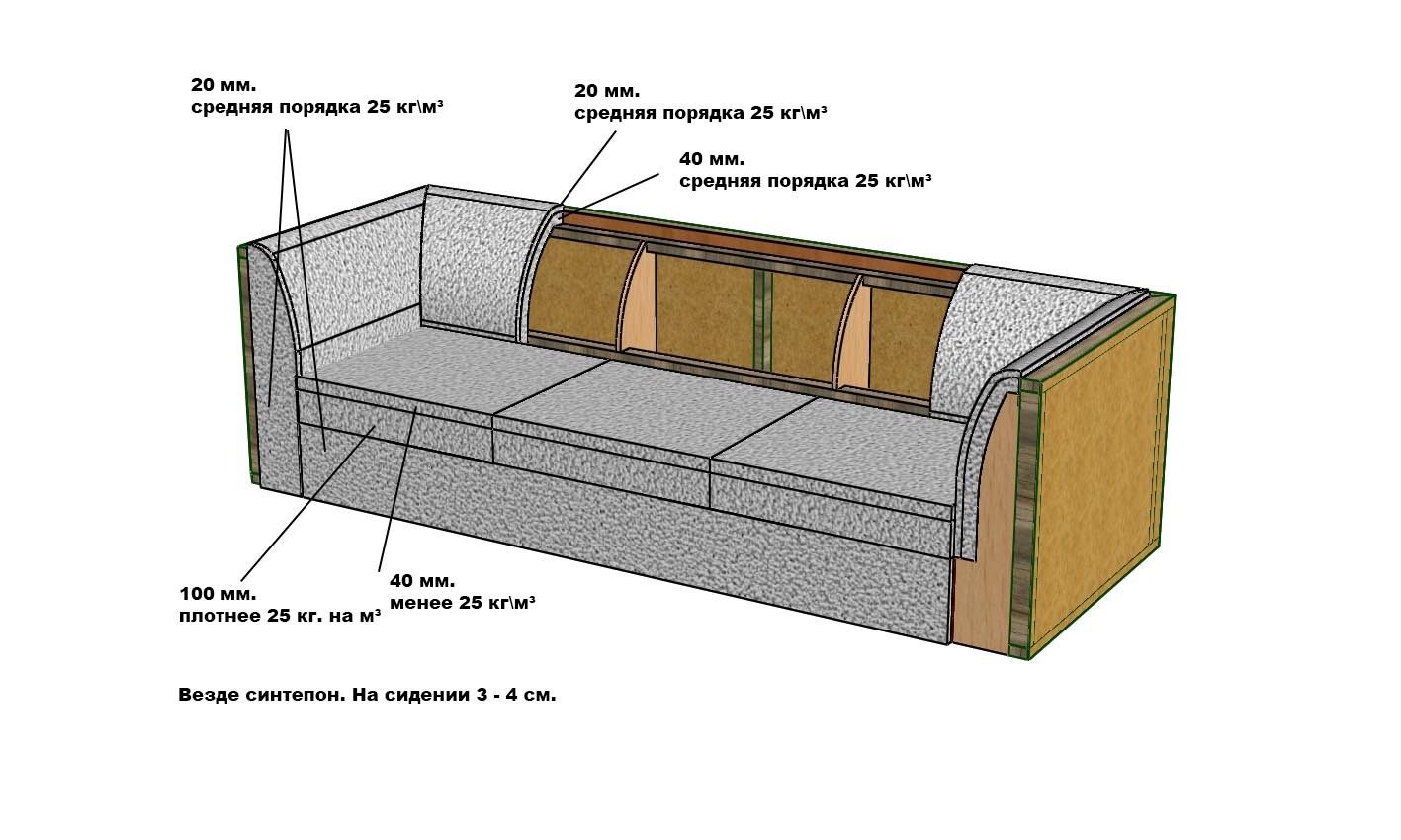 making a children's sofa