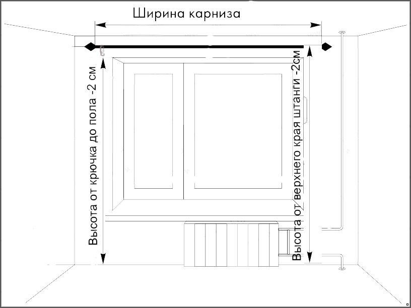 измервания за завеси