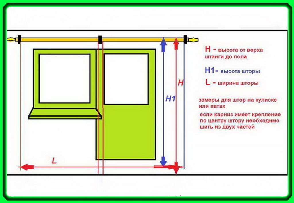 mesures pour rideaux