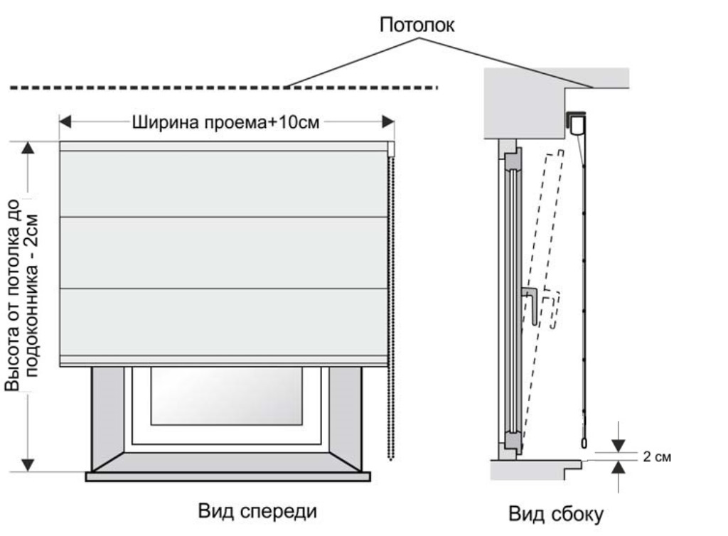 измервания