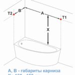 маркировки за корниза в банята